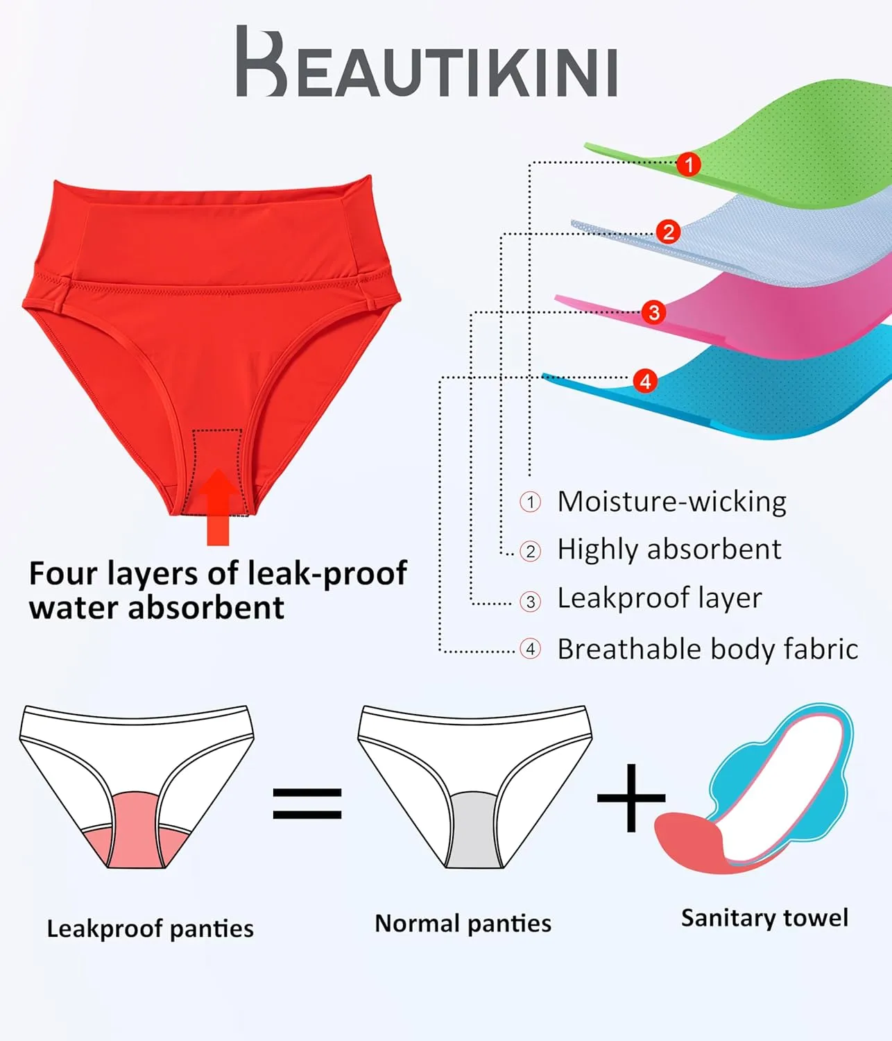Beautikini Period Swimwear Bikini Menstrual Leakproof Swim Bottoms Period Bathing Suits for Teens Girl