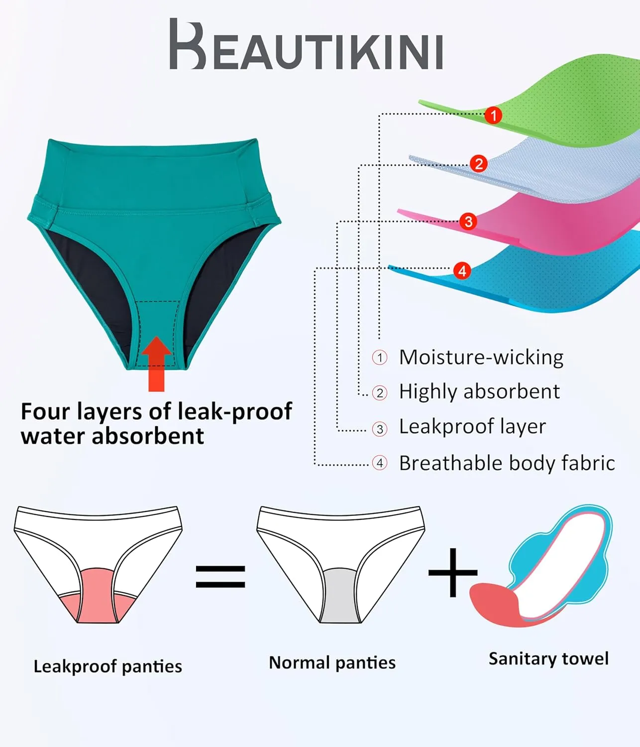 Beautikini Period Swimwear Bikini Menstrual Leakproof Swim Bottoms Period Bathing Suits for Teens Girl