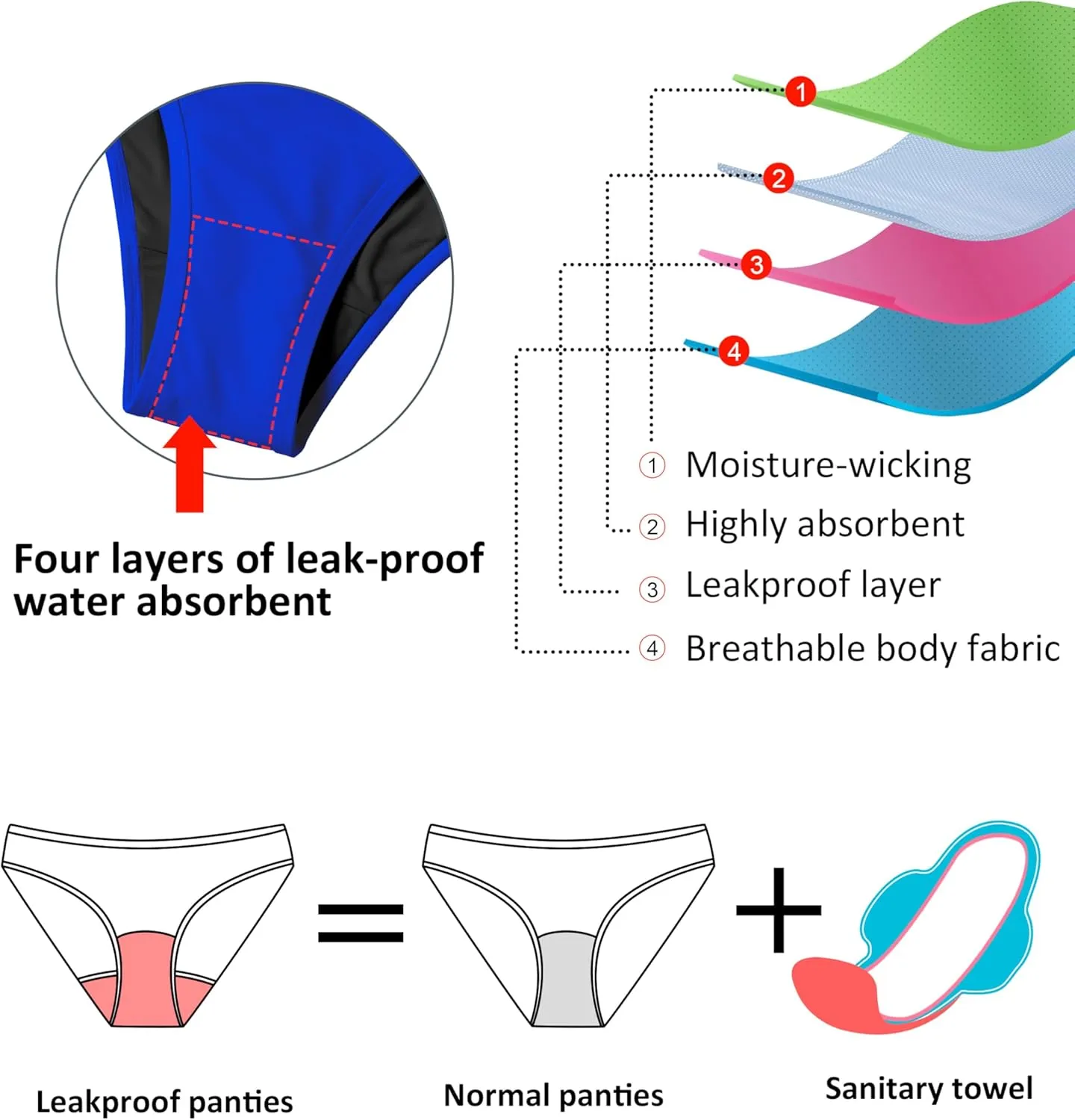 Beautikini Period Swimwear for Teen Menstrual Leakproof Ruffle Bikini Set Period Bikini Swimsuits Bathing Suit for Teen Girl