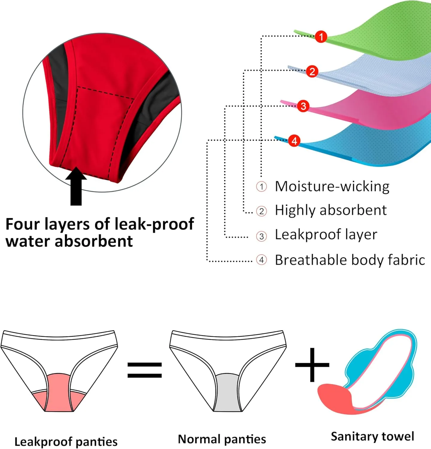 Beautikini Period Swimwear for Teen Menstrual Leakproof Ruffle Bikini Set Period Bikini Swimsuits Bathing Suit for Teen Girl