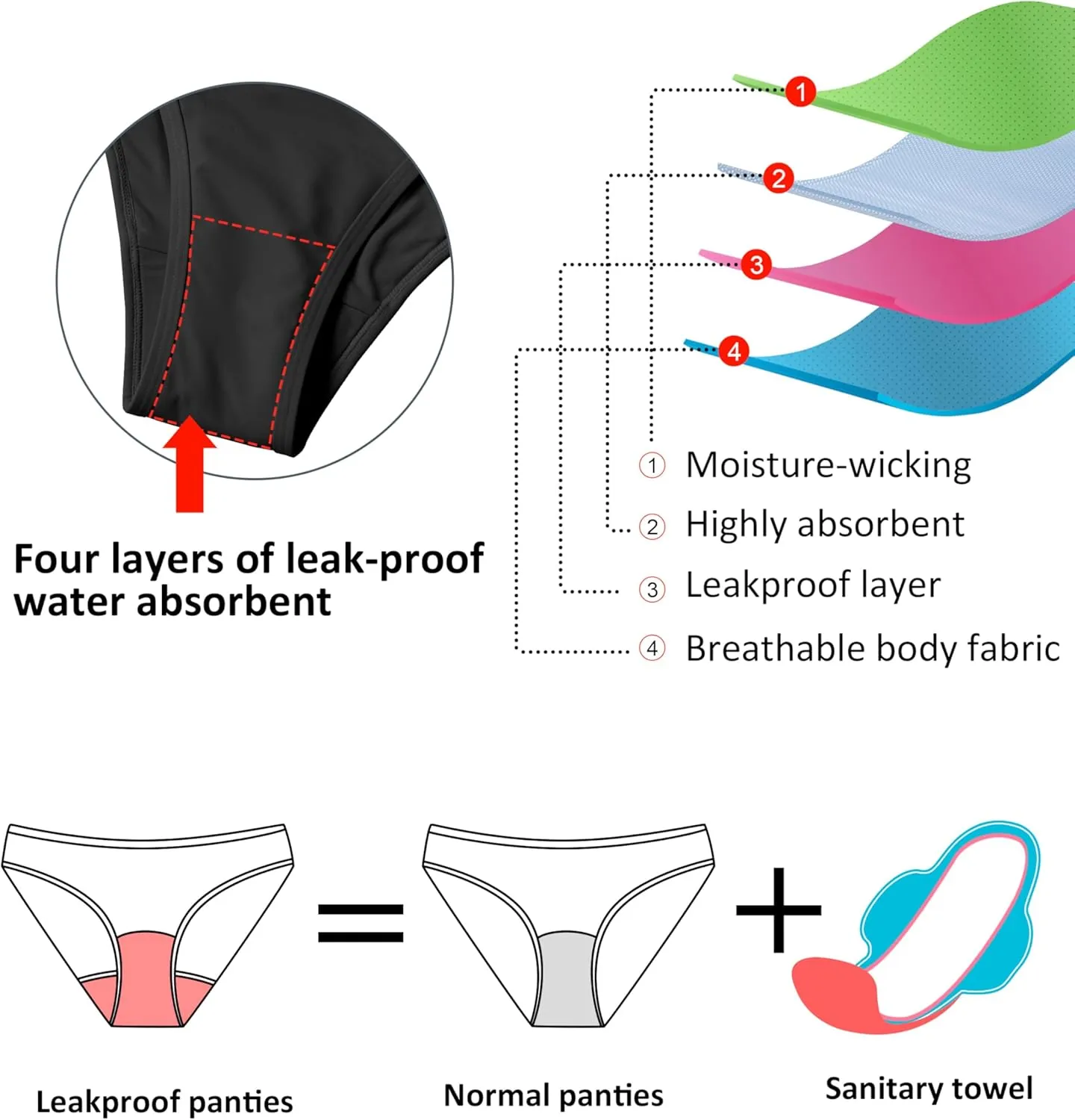 Beautikini Period Swimwear for Teen Menstrual Leakproof Ruffle Bikini Set Period Bikini Swimsuits Bathing Suit for Teen Girl
