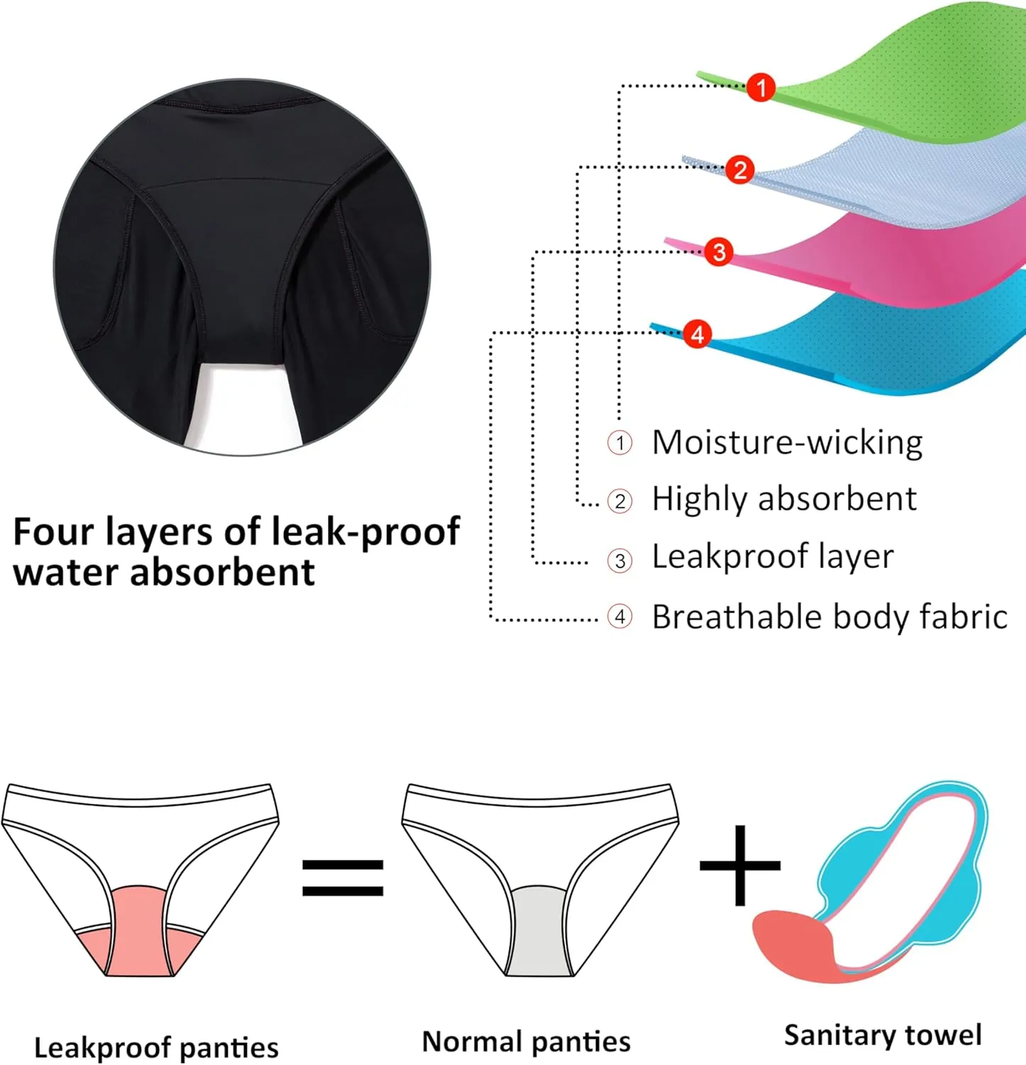 Beautikini Period Swimwear Menstrual Leakproof Swim Bottom 3" High Waisted Bathing Suit Shorts with Pocket for Girl Teens