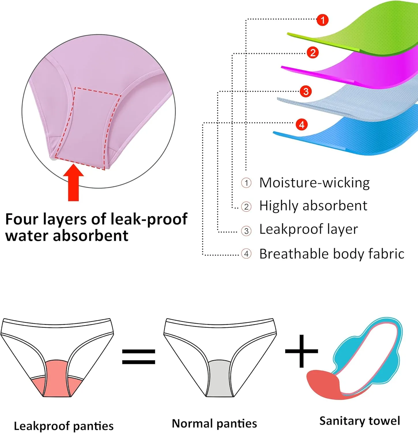 Beautikini Period Swimwear One Piece Leakproof Swimsuit Menstrual Tummy Control Bathing Suit for Teens Girls and Women