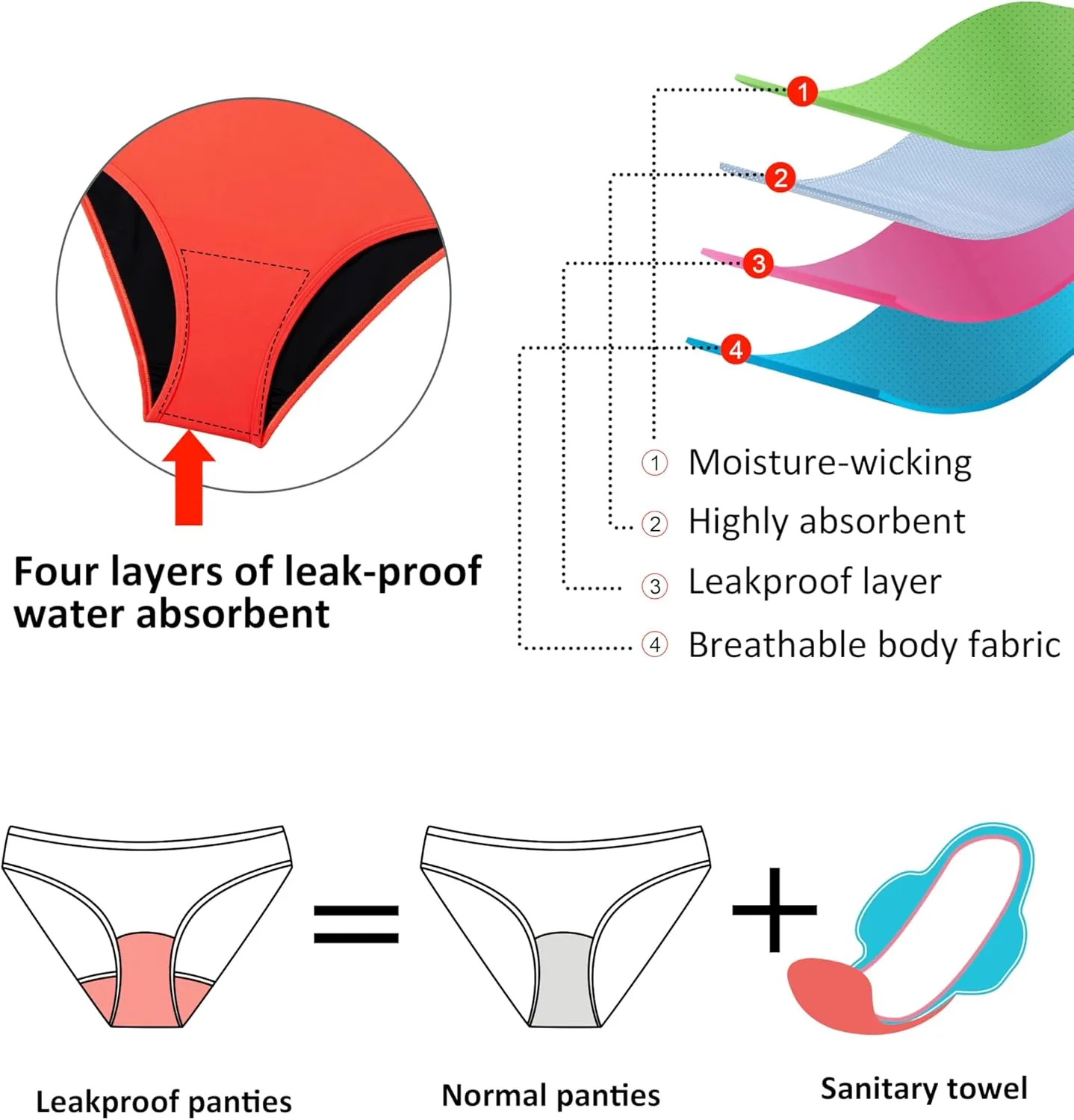 Beautikini Period Swimwear One Piece Leakproof Swimsuit Menstrual Tummy Control Bathing Suit for Teens Girls and Women