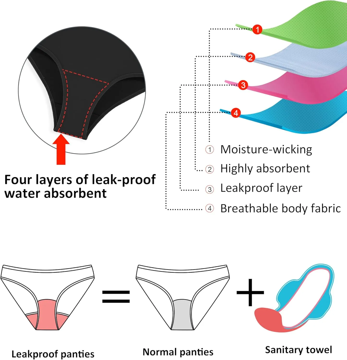 Beautikini Period Swimwear Women's One Piece Leak Proof Menstrual Bathing Suit Racerback Training Swimsuit for Teens Girls
