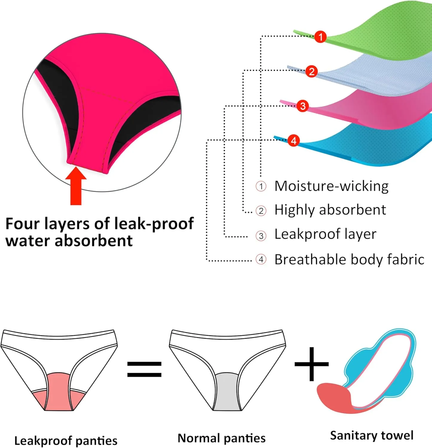 Beautikini Period Swimwear Women's One Piece Leak Proof Menstrual Bathing Suit Racerback Training Swimsuit for Teens Girls