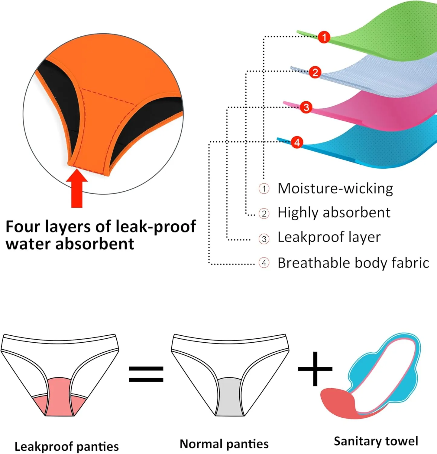 Beautikini Period Swimwear Women's One Piece Leak Proof Menstrual Bathing Suit Racerback Training Swimsuit for Teens Girls