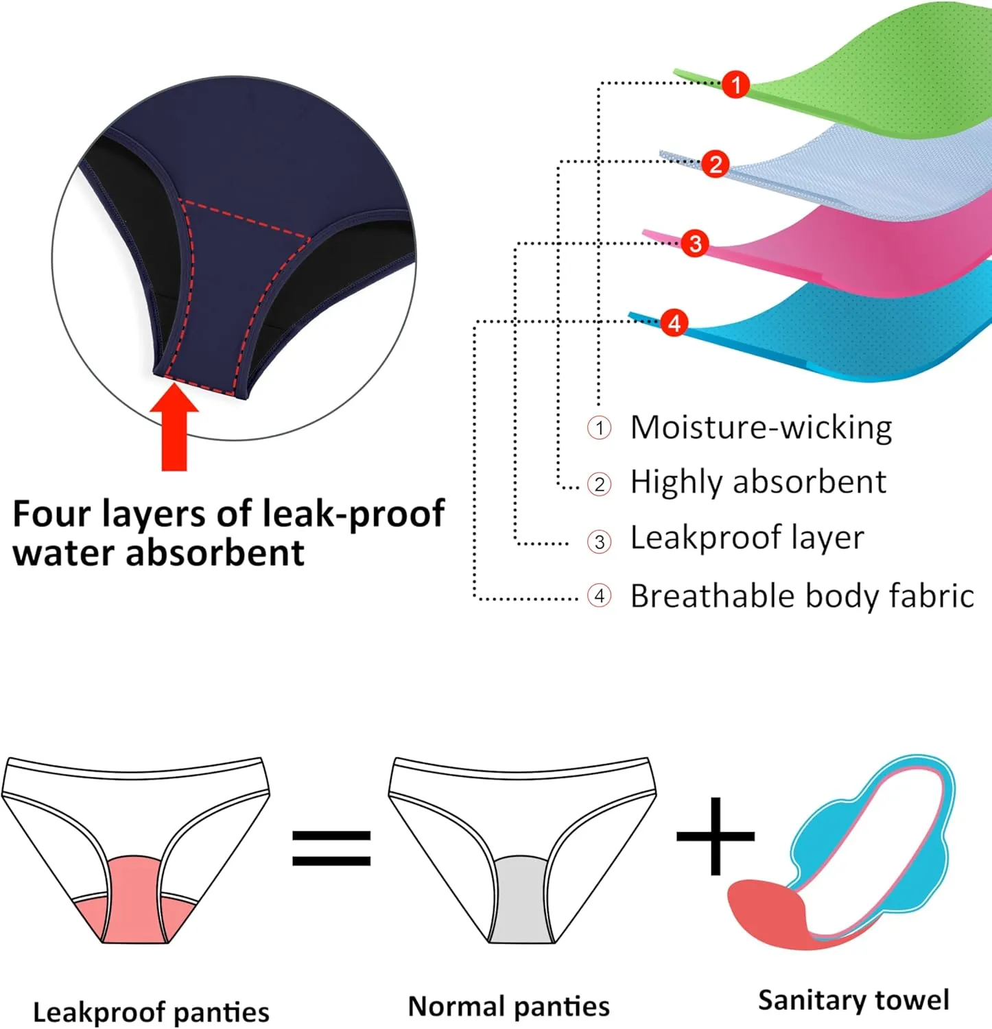 Beautikini Period Swimwear Women's One Piece Leak Proof Menstrual Bathing Suit Racerback Training Swimsuit for Teens Girls