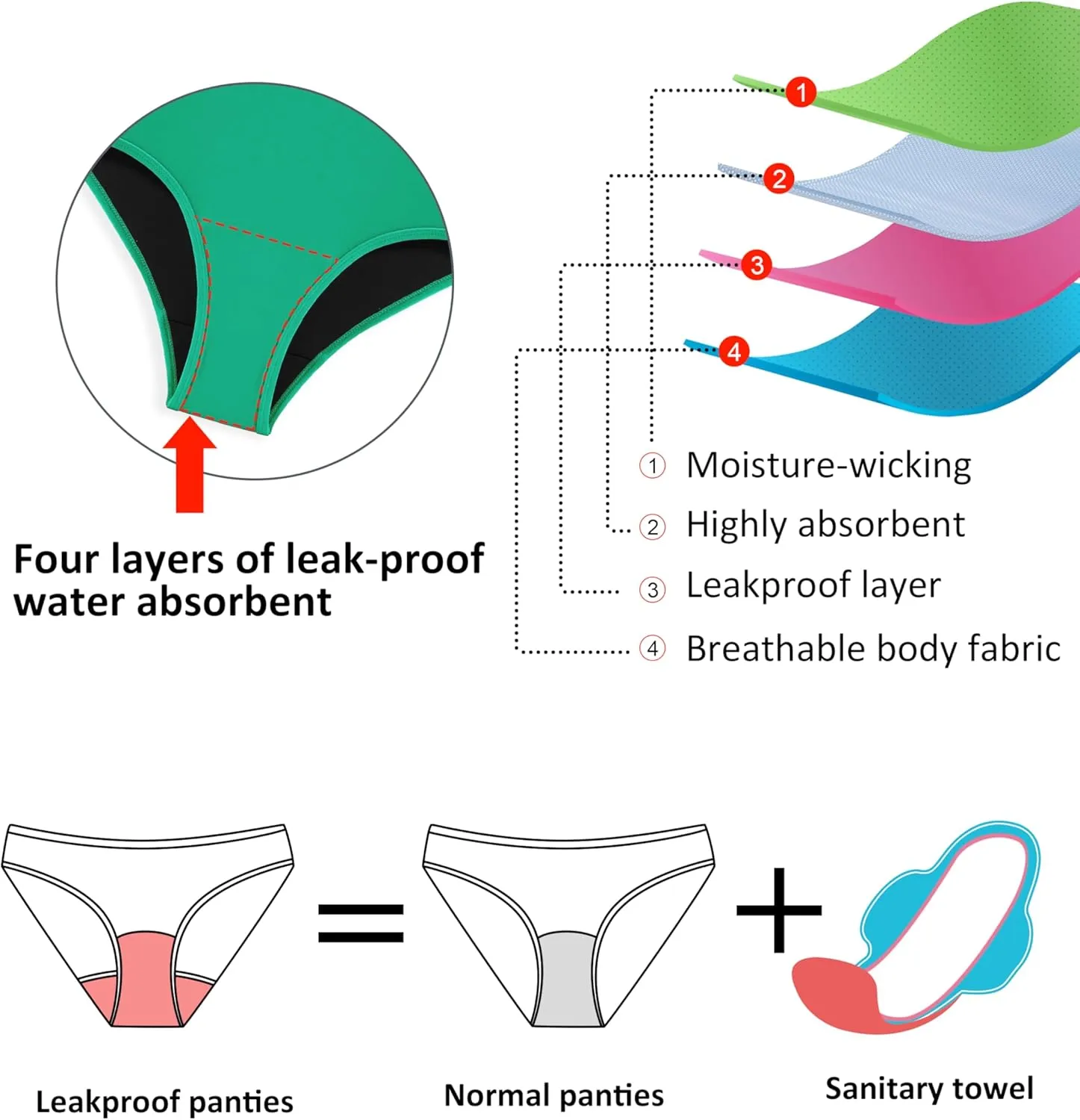 Beautikini Period Swimwear Women's One Piece Leak Proof Menstrual Bathing Suit Racerback Training Swimsuit for Teens Girls
